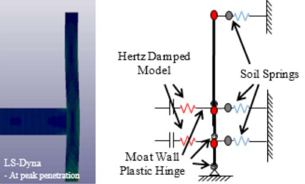Mosqueda, Seismic Isolation of Nuclear Power Plants